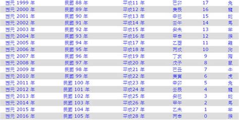 87年次屬